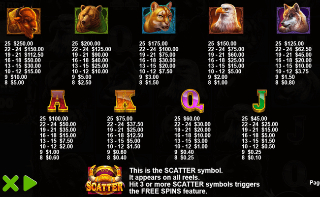 Wild Bison Charge Slot Review, Bonuses & Free Play (96.03% RTP)