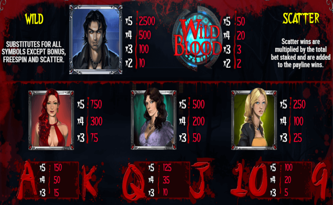 wild blood paytable 1