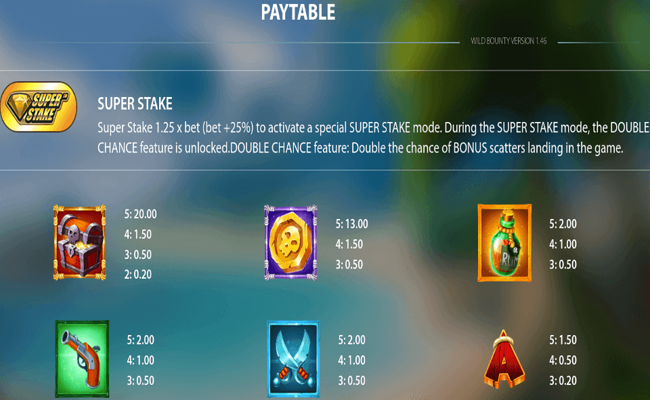 wild bounty paytable 1