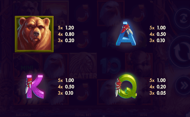 wild buffalo hold n link paytable2