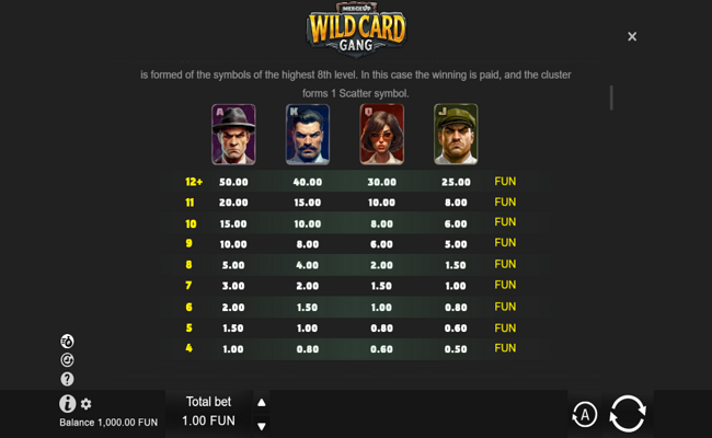 wild card gang paytable 1