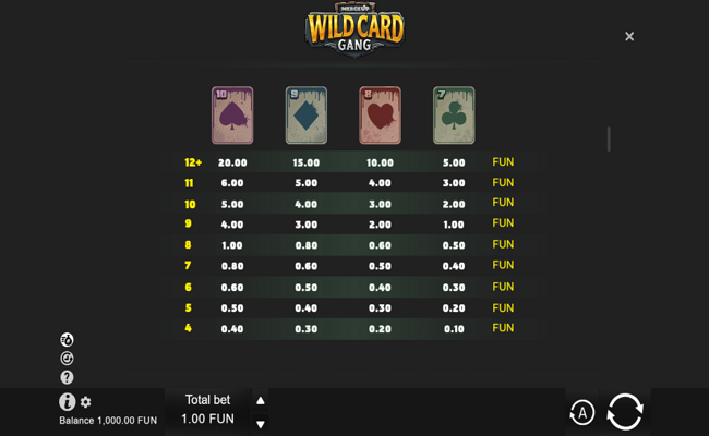 wild card gang paytable 2