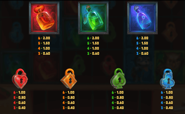 wild chapo 2 paytable 2