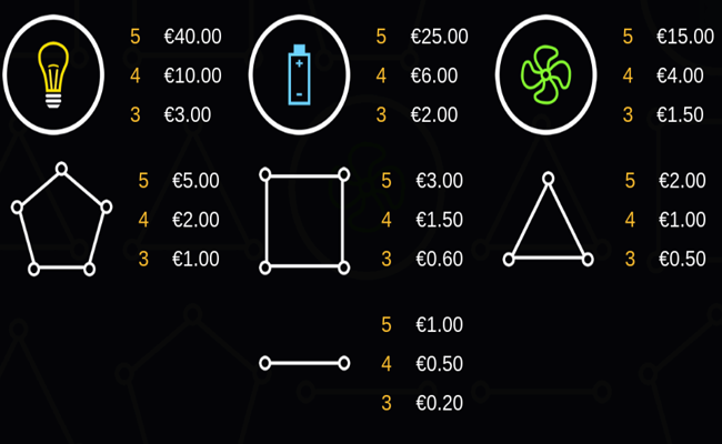 wild charger paytable