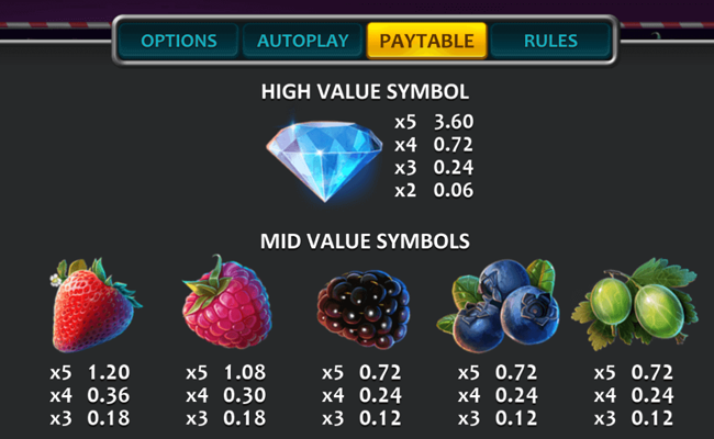 wild cherry blast paytable