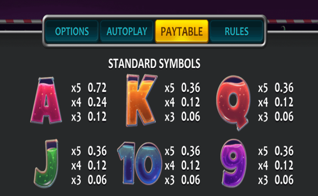 wild cherry blast paytable2