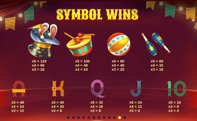 wild circus paytable