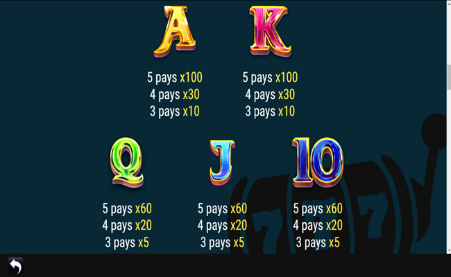 wild cleopatra paytable 3