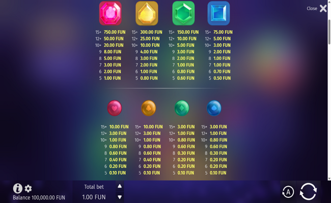 wild cluster paytable