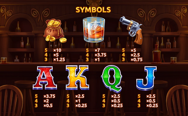 wild coin saloon paytable