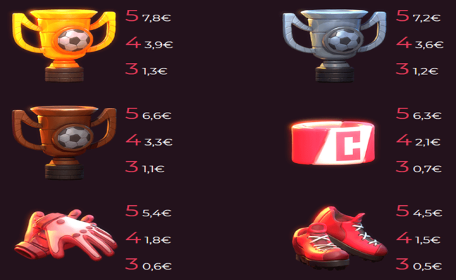 wild cup soccer paytable 2