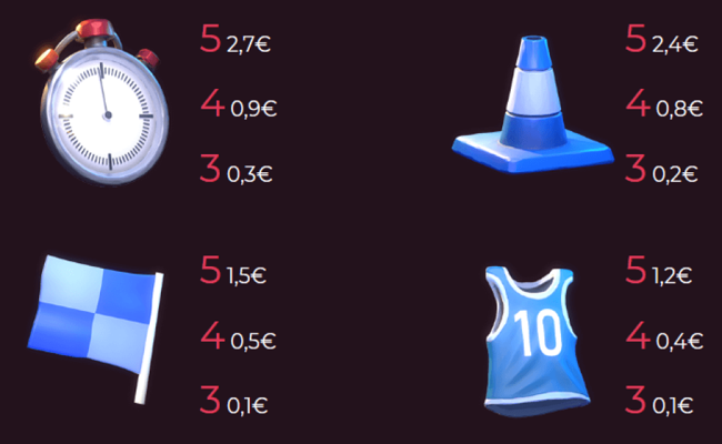 wild cup soccer paytable 3