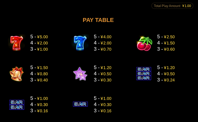 wild disco night paytable