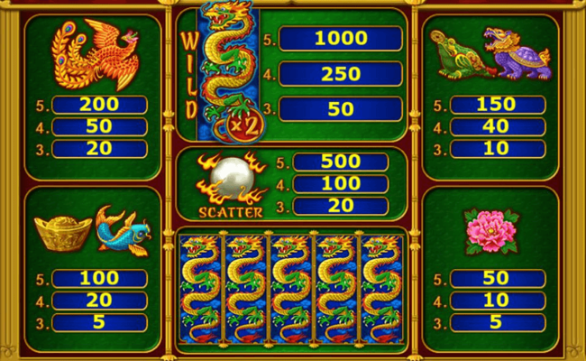 wild dragon paytable
