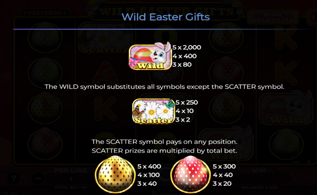 wild easter gifts paytable 1