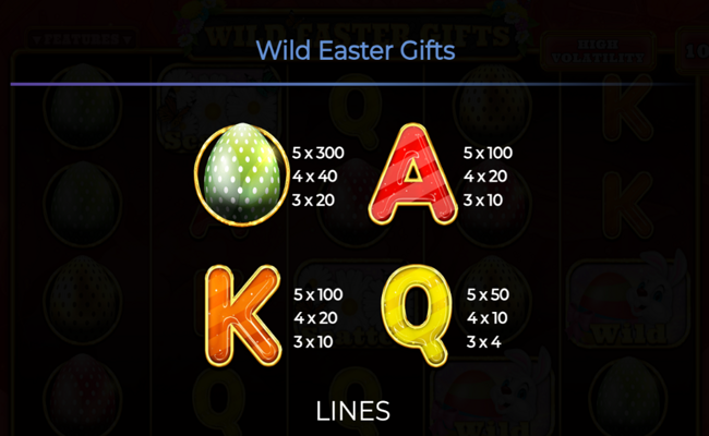 wild easter gifts paytable 2