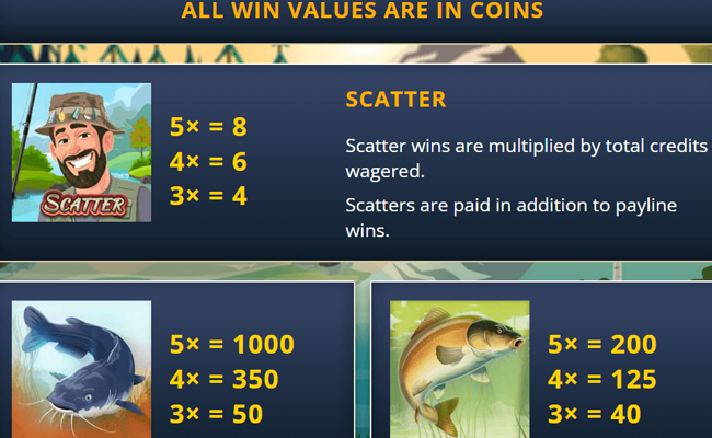 wild fishing paytable 1