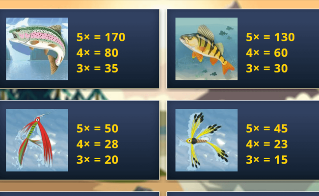 wild fishing paytable 2