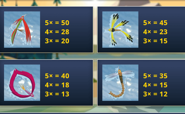 wild fishing paytable 3