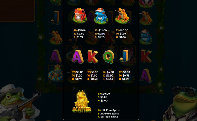 wild frogsters paytable 2