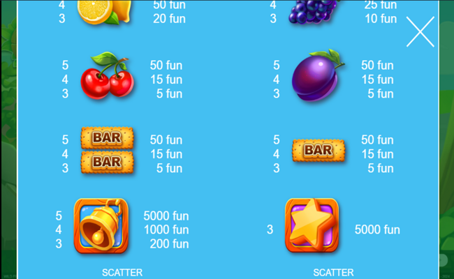 wild fruit jam paytable 2
