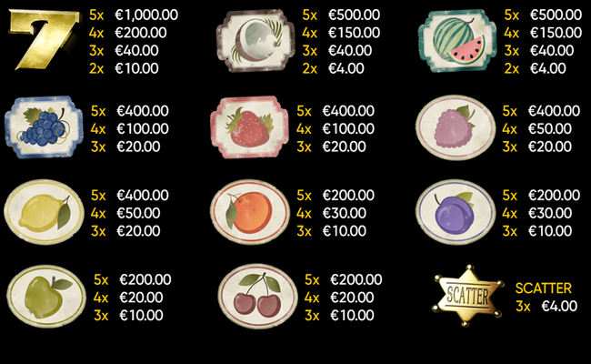 wild fruits paytable