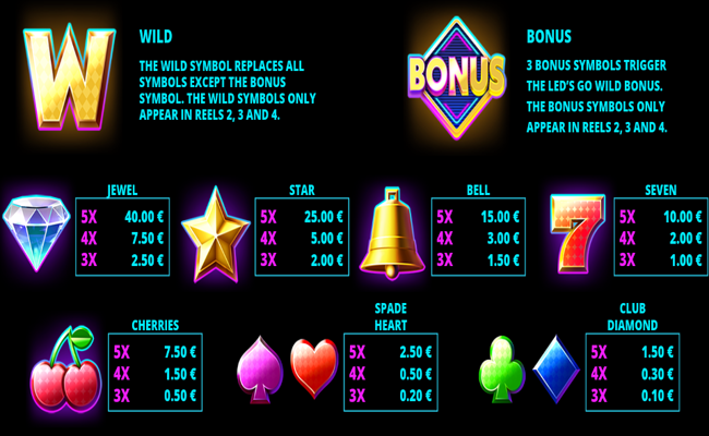 wild fusing paytable