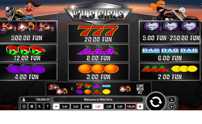 wild girls paytable