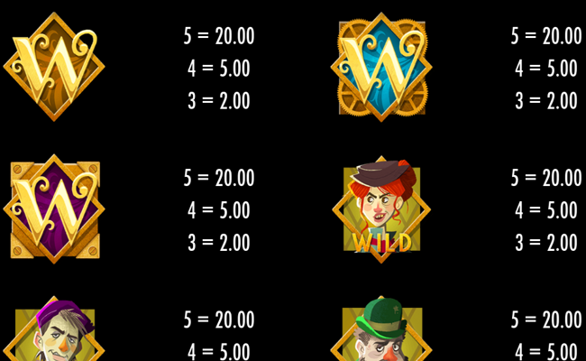 wild heist at peacock manor paytable 2