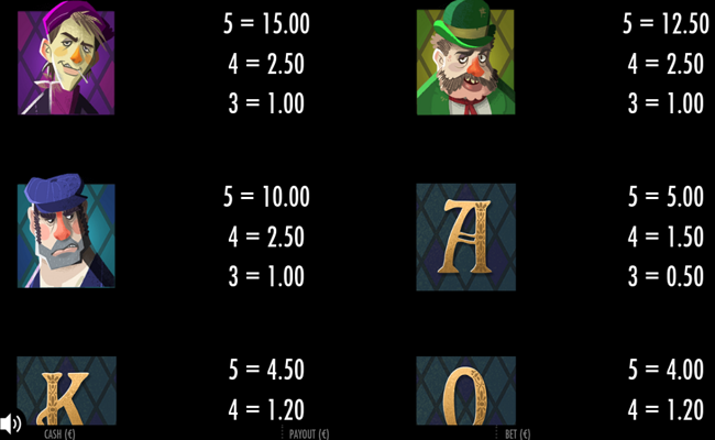 wild heist at peacock manor paytable 4