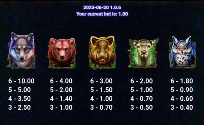 wild hike paytable 1