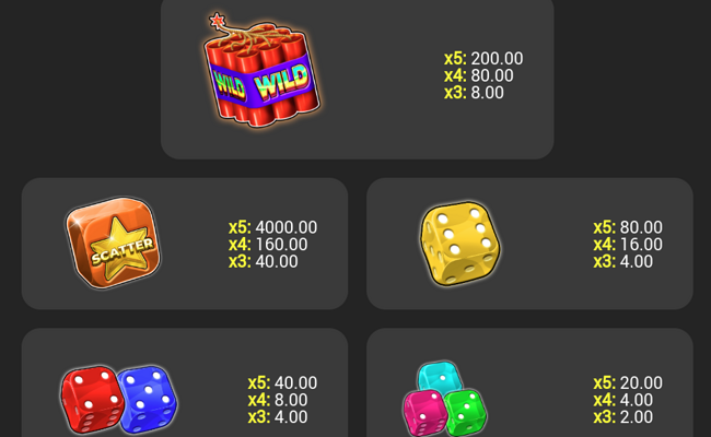 wild hot 40 blow dice paytable