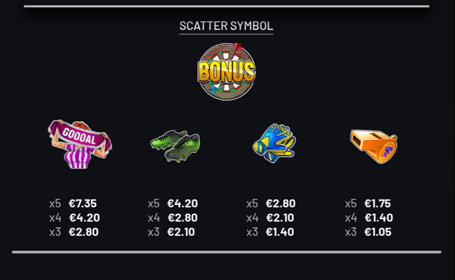 wild hour league paytable 1