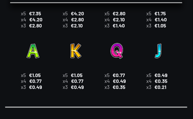 wild hour league paytable 2