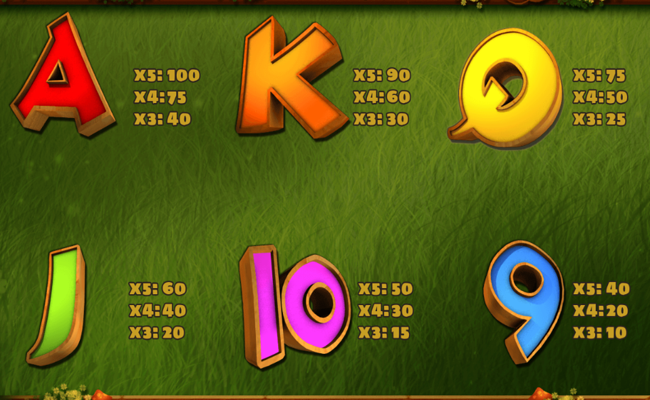 wild leprechaun paytable 2