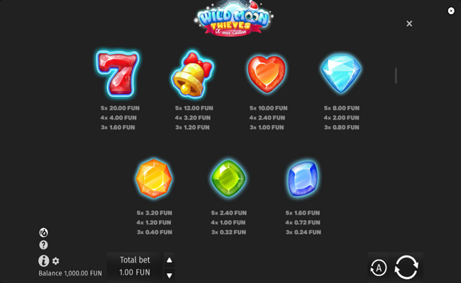wild moon thieves paytable 2