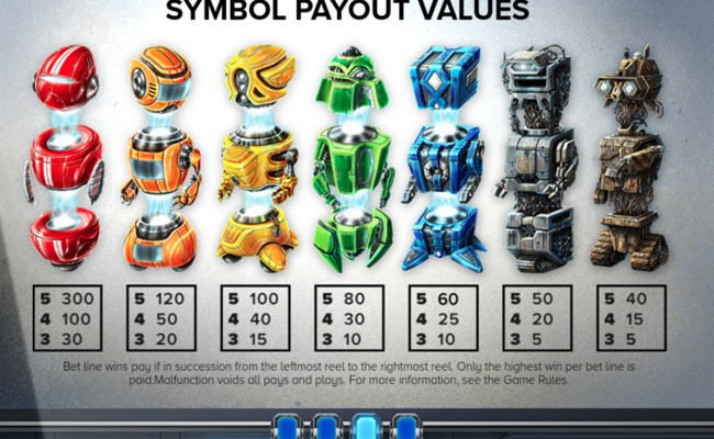 wild o tron 3000 paytable 1