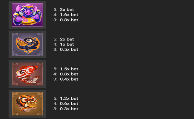 wild pops paytable 2