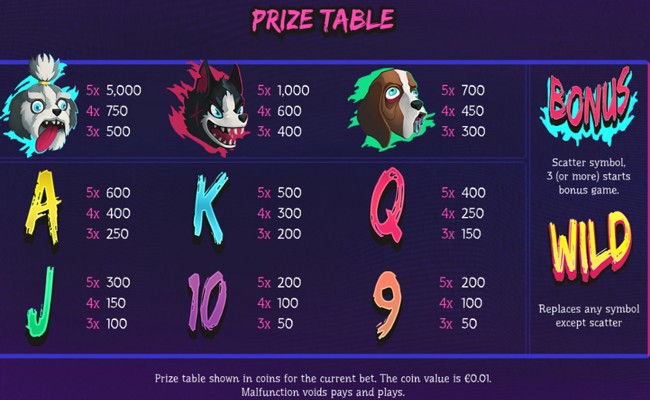 wild pups paytable