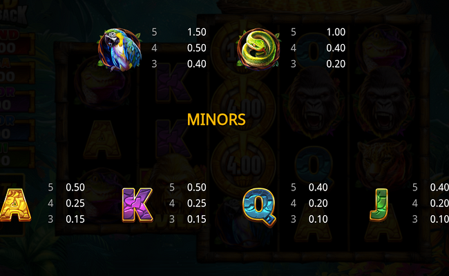 wild silverback paytable 2