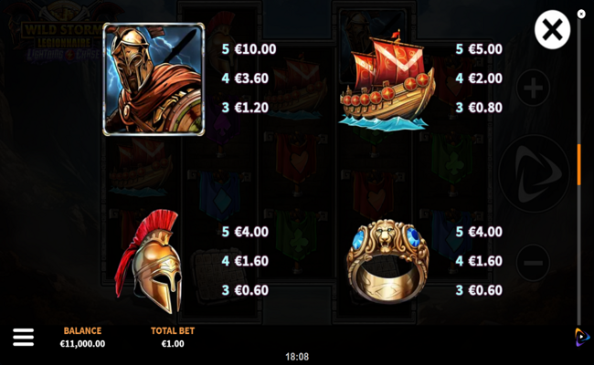 wild storm legionnaire lightning chase paytable 2