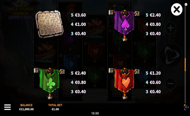 wild storm legionnaire lightning chase paytable 3