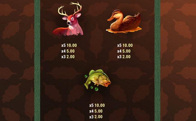 wild survivor paytable 2