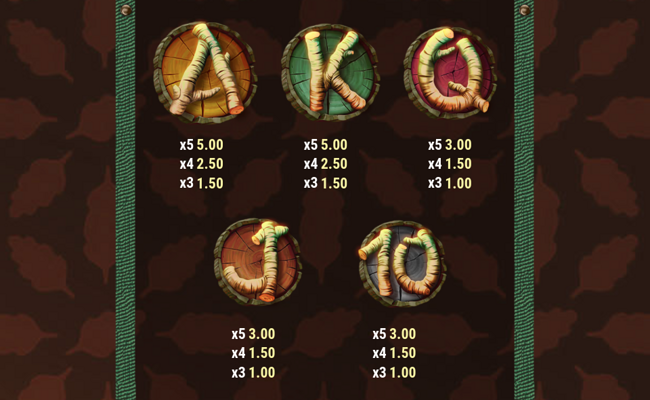 wild survivor paytable 3