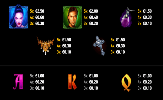 wild thirst paytable