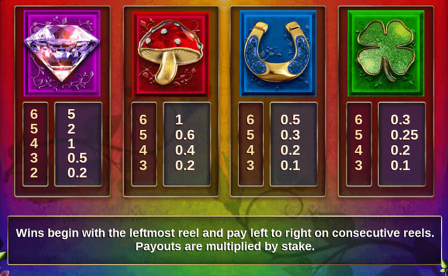 wild unicorns paytable