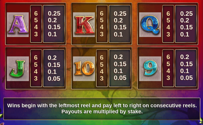 wild unicorns paytable2