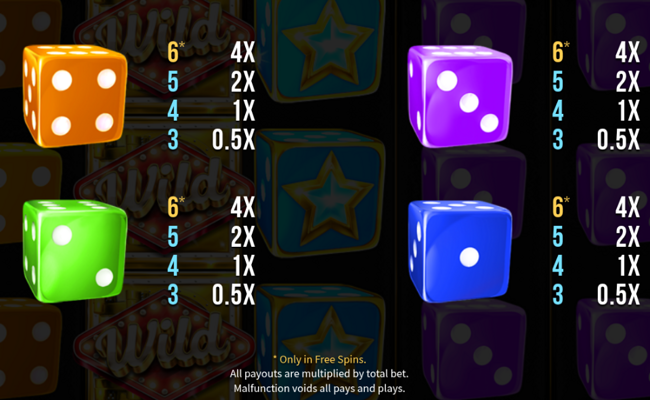 wild vaults dice paytable 2