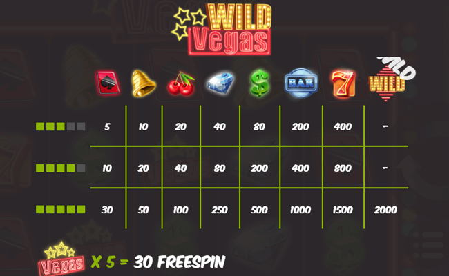wild vegas paytable