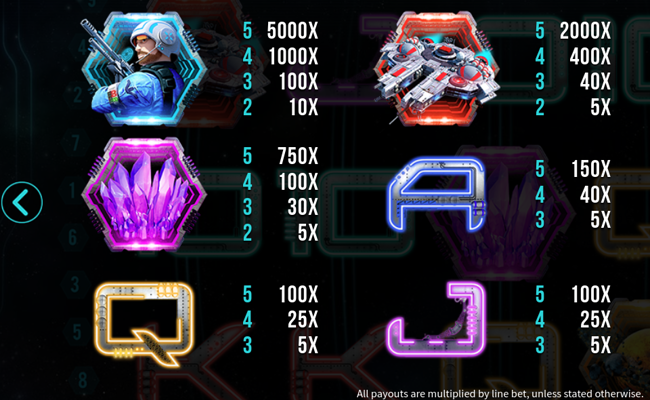wild warp paytable 3